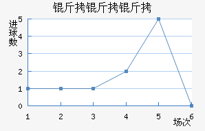 ����������˹��������������