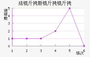 Ŧ��˹������������������