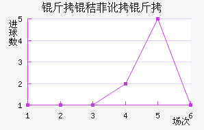 ���շѶ��½�������������