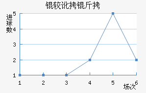 �϶��Ͷ�������������������