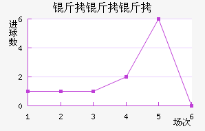 ��������������������