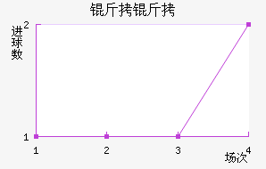 ���ؽ�������������