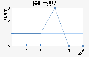 ÷����������������