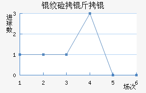 �ʼ�����������������