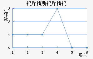 ��˹����������������