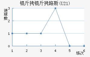 ����·˹(U21)��������������