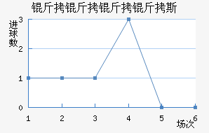 ��������˹��������������