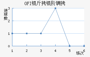 OFI���׵Ͻ�������������