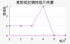 Ī˹�Ƶ���Ħ��������������