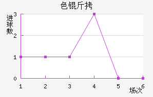 ɫ����������������