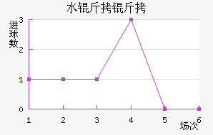 ˮ������������������