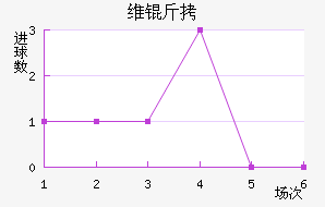 ����ά����������������