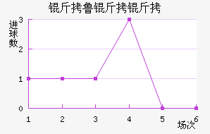 ��³���ս�������������