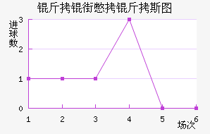 ���ֱ���˹ͼ��������������