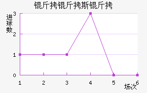 ����˹�Ƚ�������������