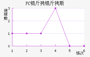 FC����˹��������������