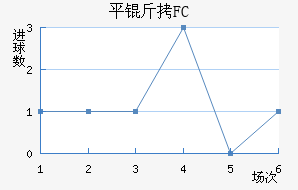 ƽ��FC��������������