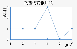 �ɵ�ά���ǹ����������������