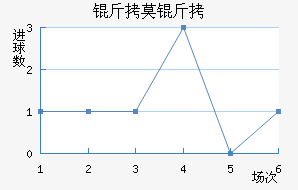 FC��Ī����������������