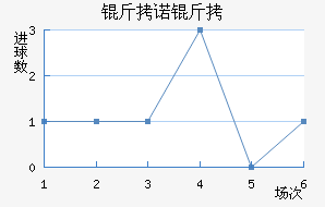 ��ŵ�²���������������