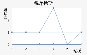 ��˹��������������