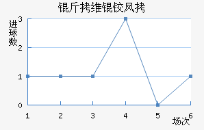 ��ά�·��������������