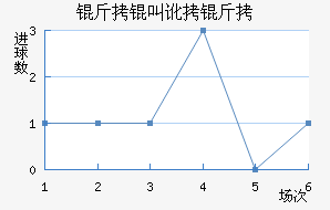 ���ж��ٽ�������������