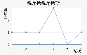 ����˹ά��������������