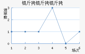 �������ؽ�������������