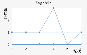 Zag ebie��������������