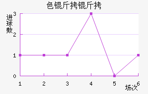 ɫ������³�ս�������������