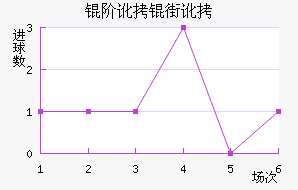 �׶��ֶ���������������