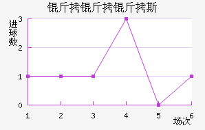 ������˹��������������