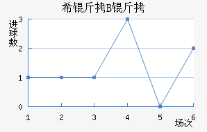 ϣ�龺��B�ӽ�������������