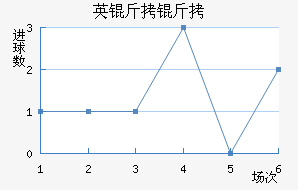 Ӣ�����ؽ�������������