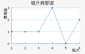 ��Үŵ�½�������������