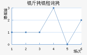 ���ղ���ķ��������������