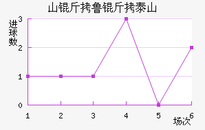 ɽ��³��̩ɽ��������������