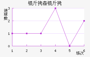 ��ɭ���������������