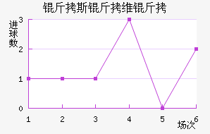 ��˹��ά����������������