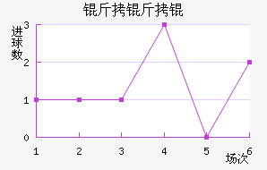 ������������������