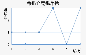 ϣ�龺����������������