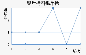 ��ͼ�������½�������������