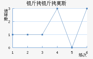 ����Ī˹��������������