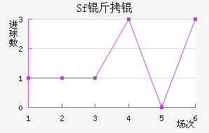 Sf��ƽ�������������