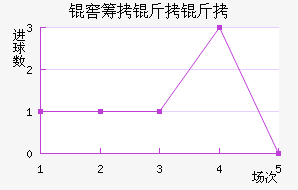 �ѳ����Ͻ�������������