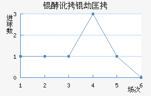 �Ͷ��ٿ���������������