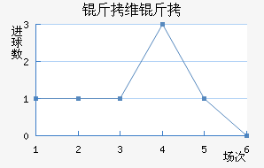 ��ά�ؽ�������������