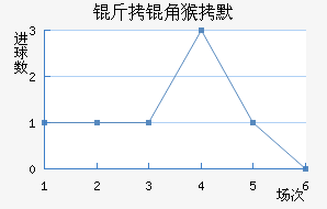 ���Ǻ�Ĭ��������������