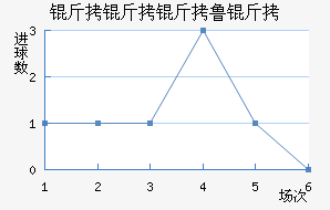 ������³����������������